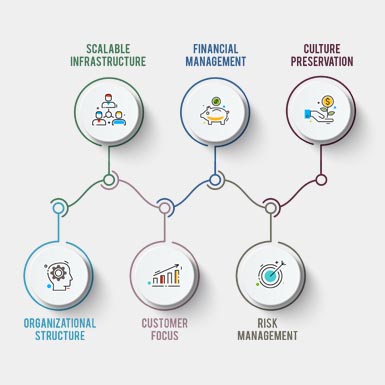 Rapid Growth: Key Considerations for Business Owners